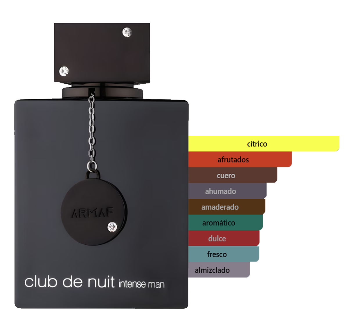 Club de Nuit intense de Armaf men Club de Nuit intense de Armaf men