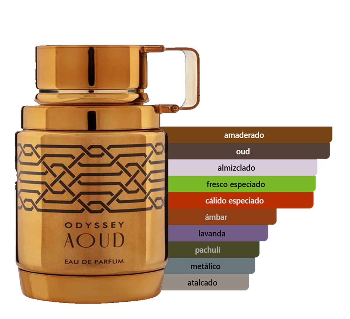 odyssey aoud odyssey aoud